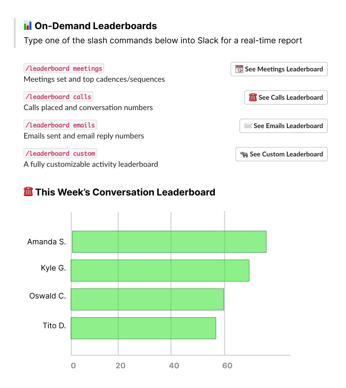 real time reports