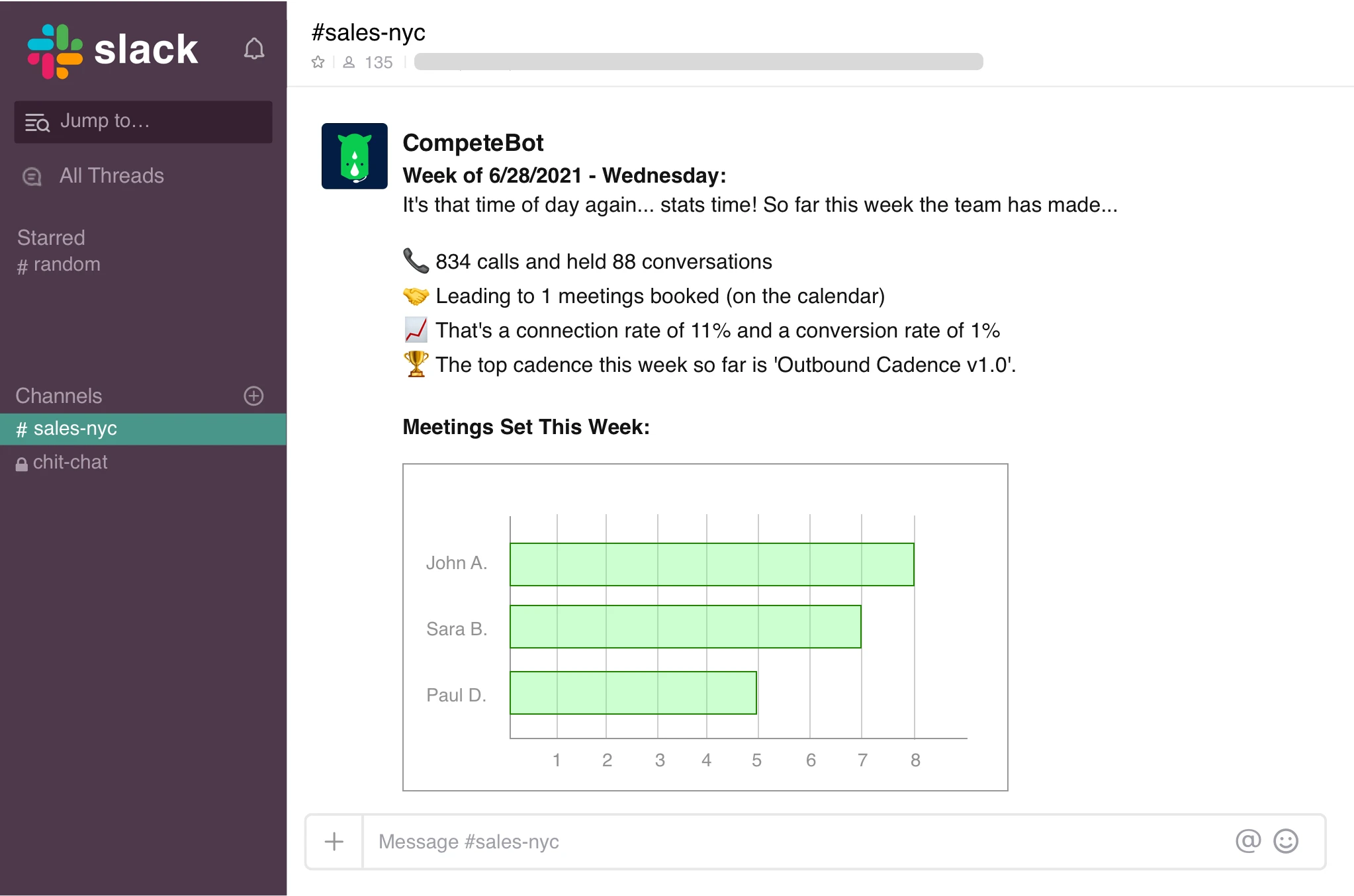 daily sales message