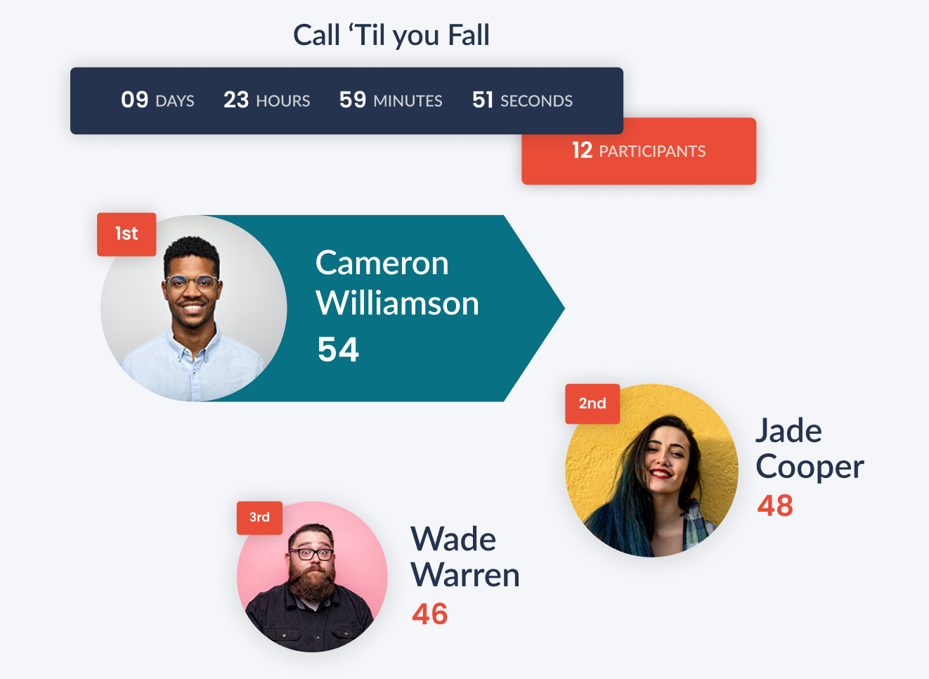 How Sales Leaderboards Help Your Team Perform Even Better