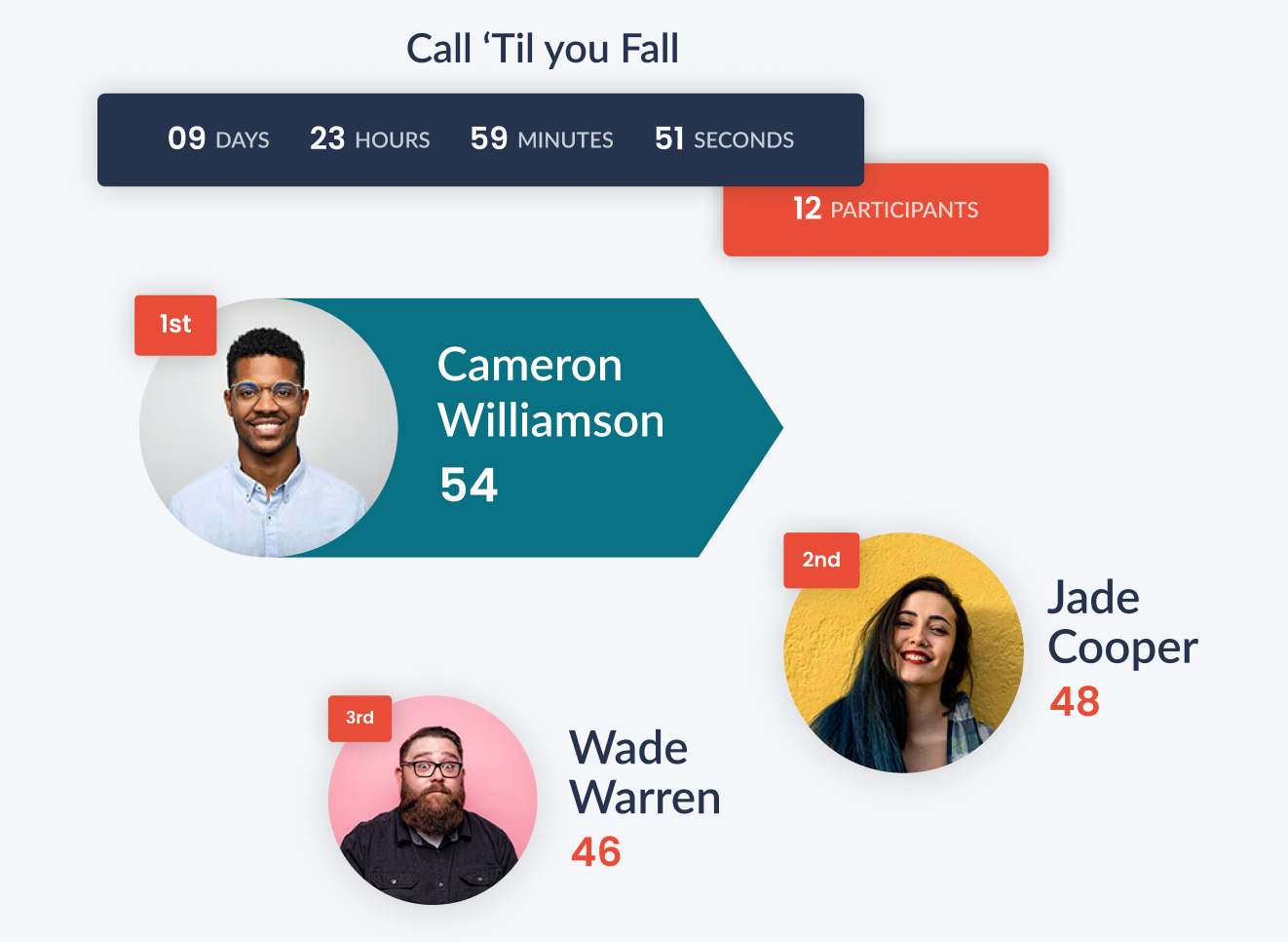 How to Motivate Your Team with a Sales Leaderboard