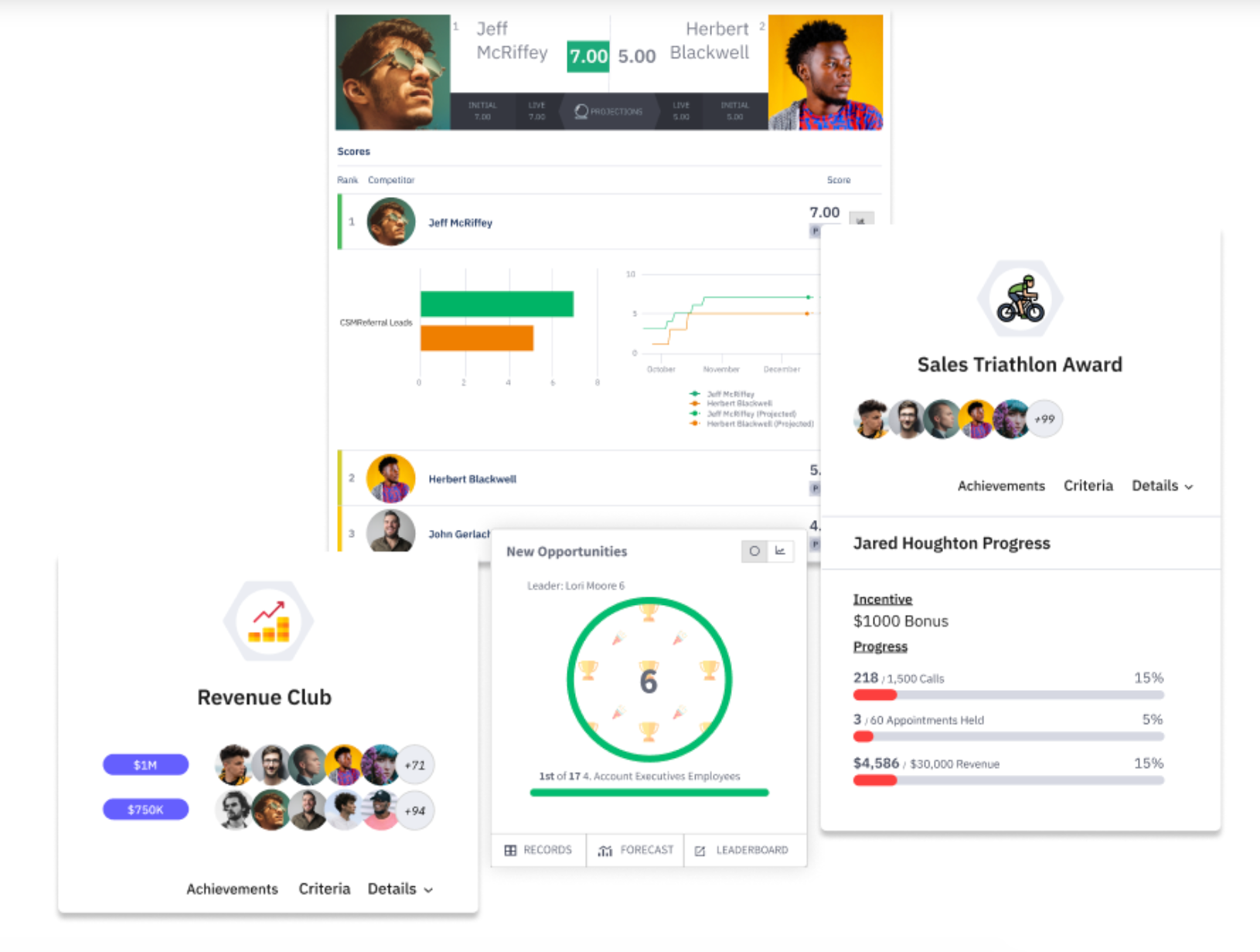 Use the Leaderboard to measure success and keep your team accountable 