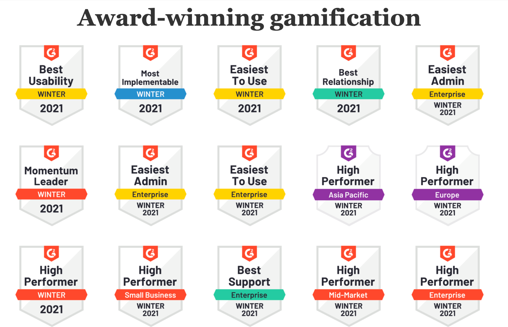 How Do Leaderboards Work? – Knowledge Base