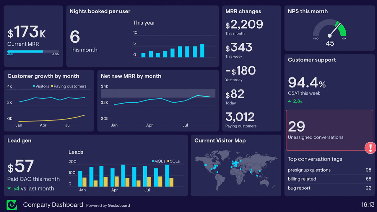 🆚 The 7 Best Sales Contest Software Tools, Templates and Trackers