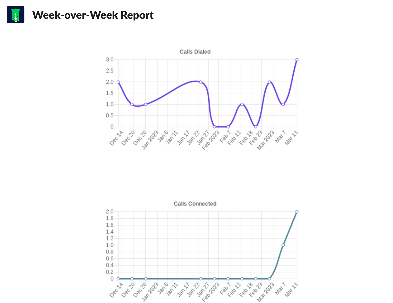 📈 New: Week-over-Week Reports