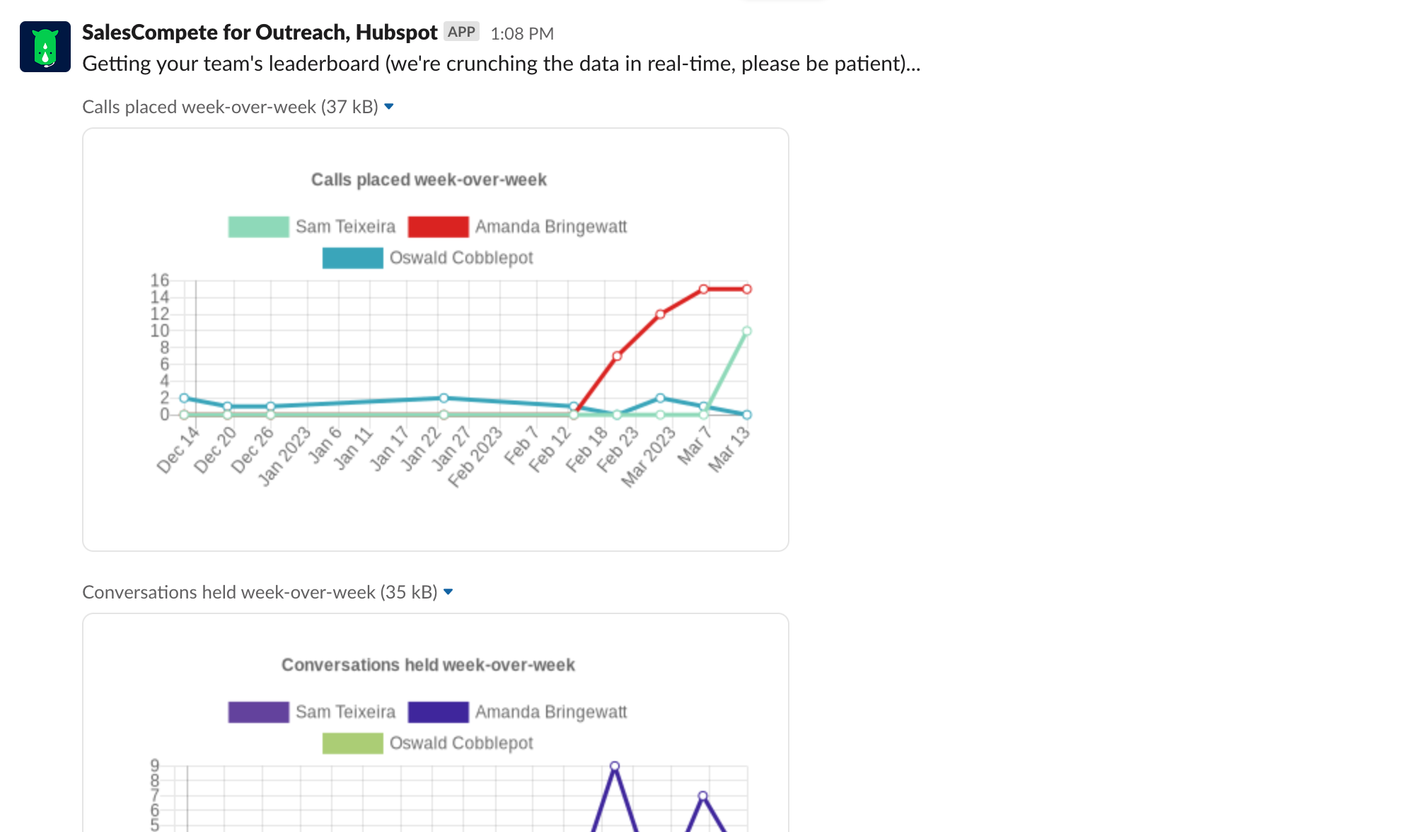 📈 New: Week-over-Week Reports