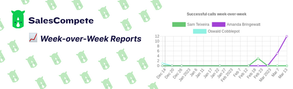 📈 New: Week-over-Week Reports